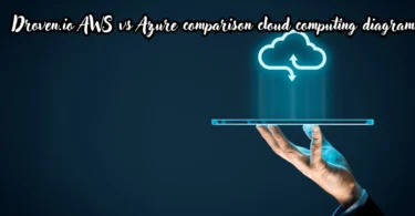 droven.io aws vs azure comparison cloud computing diagram